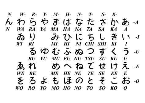 japanese letters vector  vector art  vecteezy