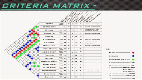 archspfshatku criteria matrix