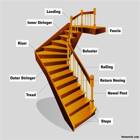 parts   staircase definition understanding   common parts homenish