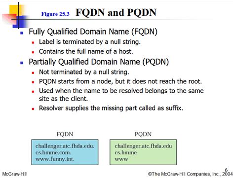 fully qualified domain  fqdn complete guide  examples