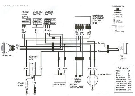 inspirational yamaha banshee wiring diagram wiring diagram image