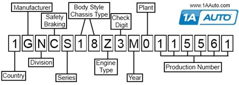 vin number decoding   read vehicle identification number