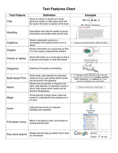 text features chart