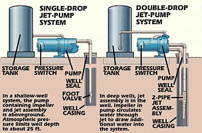 deep  water pumps work chucta