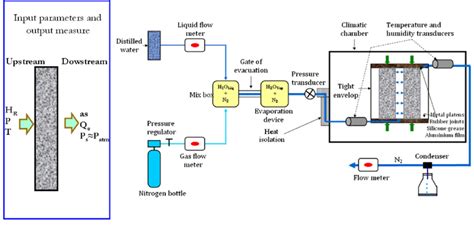 schematic illustration  test equipment   scientific diagram