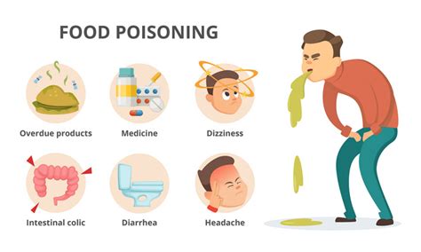 [infographic] Food Poisoning
