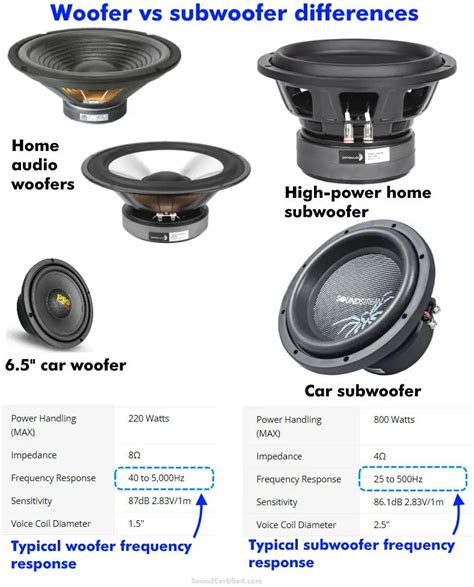 woofer  subwoofer differences pros cons