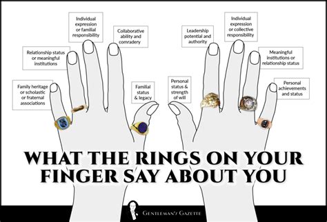 what rings mean on each finger men s ring meanings