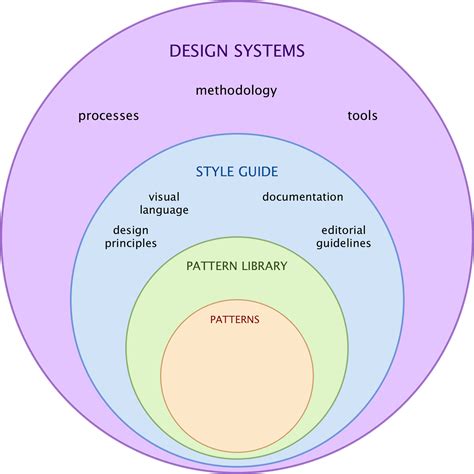 figure  design systems