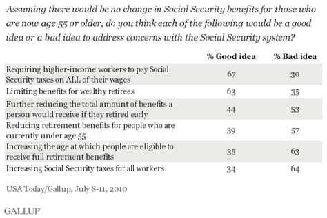 americans   wealthy   save social security