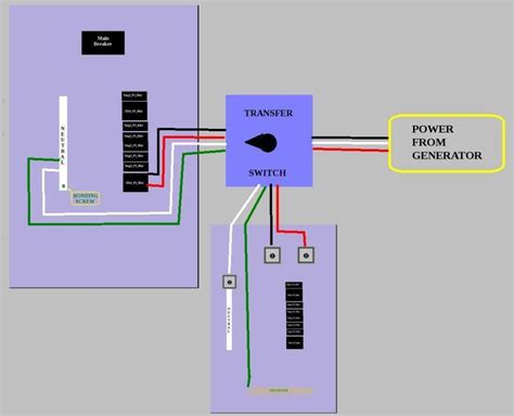 kva generator  transfer switch wiring diagram