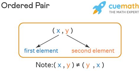 ordered pair definition examples    ordered pair