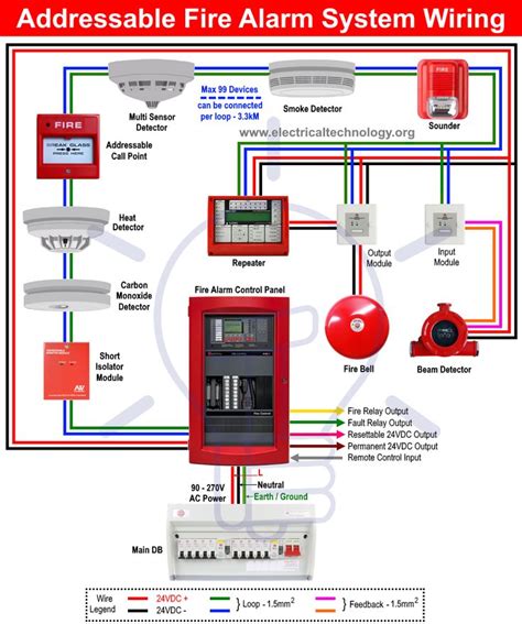 house alarm wiring diagrams  downloaded apps aisha wiring