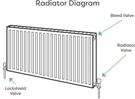 discover    radiator sketch  ineteachers