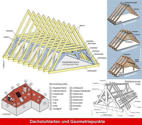 konstruktionselementebau holz kettner dachdecker gmbh