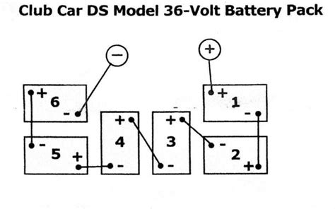 club car  volt solenoid wiring diagram collection