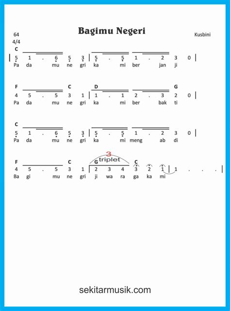 Not Angka Lagu Bagimu Negeri Sekitar Musik