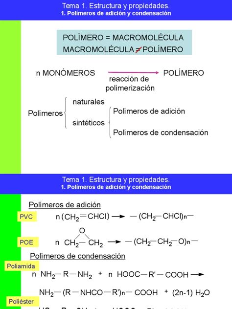 Tema 1 Estructura Y Propiedades De Los Polimeros Ppt