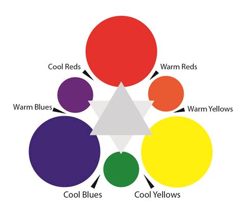 color mixing chart