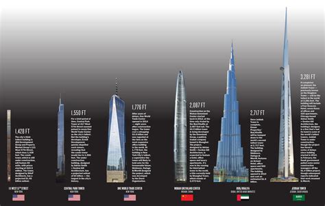 tallest buildings  nyc building tall towers  wtc