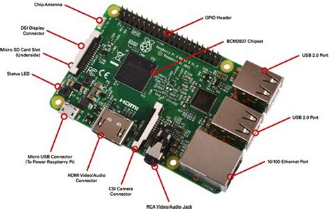 raspberry pi  full schematic  wiring technology