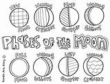 Moon Phases Coloring Solar Pages System Printable Drawing Kids Kindergarten Moons Eclipse Pdf Worksheets Color Colouring Mitsubishi Planet Printables Print sketch template