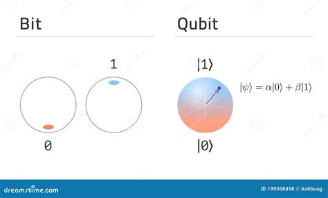 qubit cartoons illustrations vector stock images  pictures