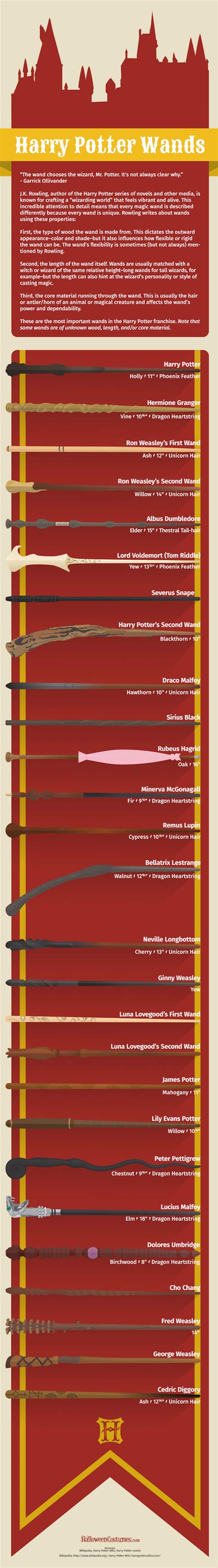 All The Wands Featured In The Harry Potter Series Mental