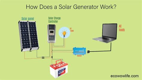 solar generator work overview  proscons maintenance