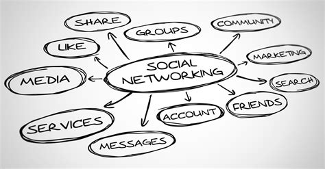 popularity  social networking freelancing solution