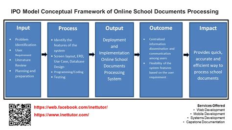 conceptual framework  research proposal input process