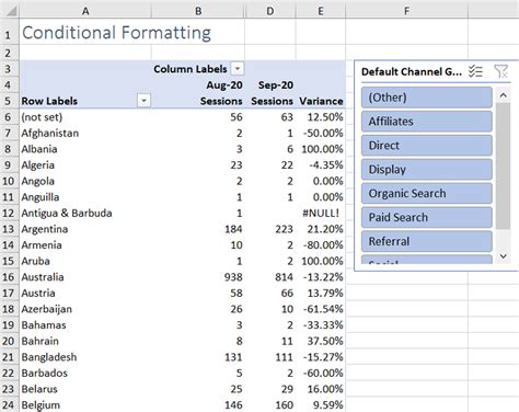 Conditional Formatting In Excel A Beginner S Guide 9200 Hot Sex Picture