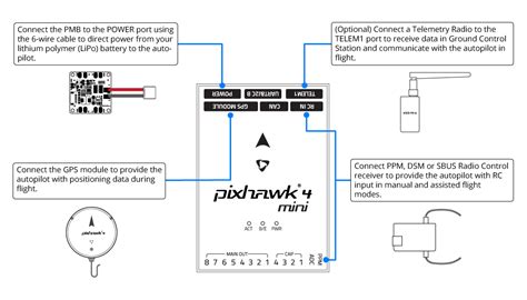 pixhawk  mini wiring quickstart px  user guide