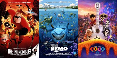 pixar  posters ranked