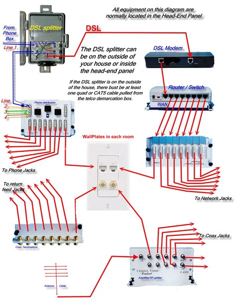 structured wiring patch panel