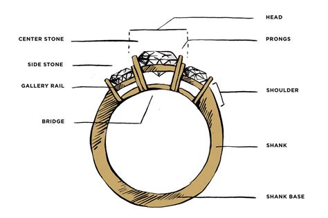 guide  ring setting styles