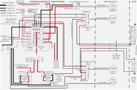keystone rv wiring diagram sample wiring diagram sample