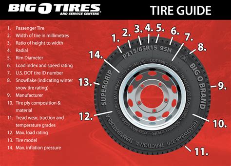 Tire Services Tire Brands And Facts Big O Tires Canada