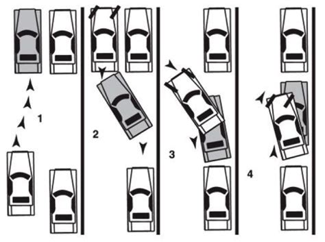 parallel parking tips   parallel park  shelby fix