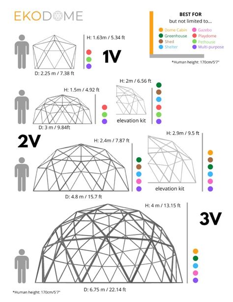 geodesic dome plans geodesic dome greenhouse geodesic dome homes smart home design small