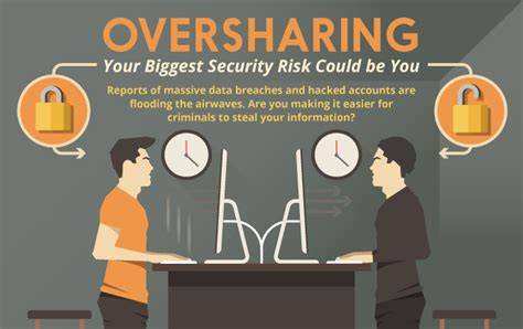 Oversharing Your Biggest Security Risk Could Be You Infographic