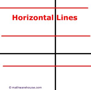 equation  horizontal  explained  pictures  examples