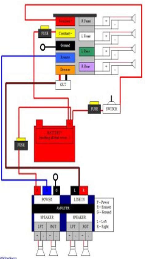car radio wiring diagram apk llandroyd tnzyl