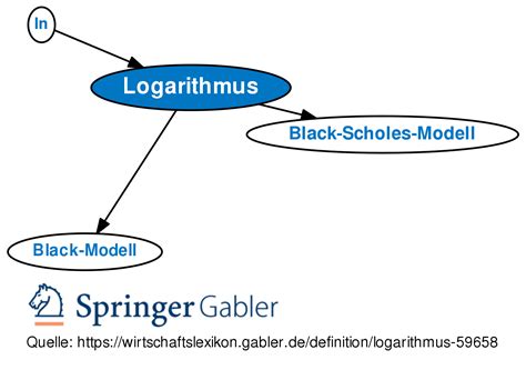 logarithmus definition gabler banklexikon