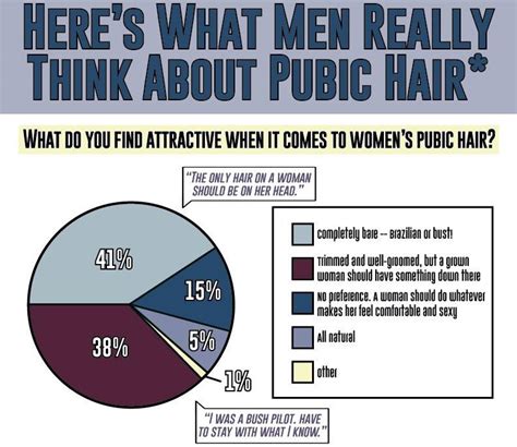 is women pubic hair a yay or a nay here s what men really