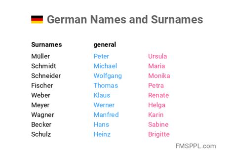 German Names And Surnames