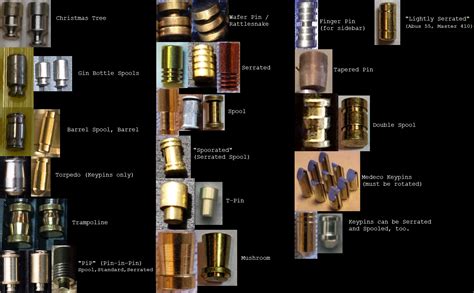 commercial pin types rlockpicking