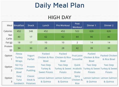 customized bodybuilding meal plan  plan  build