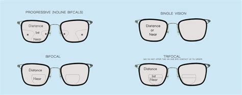 Learn About The Types Of Lenses For Eyeglasses Eyewear