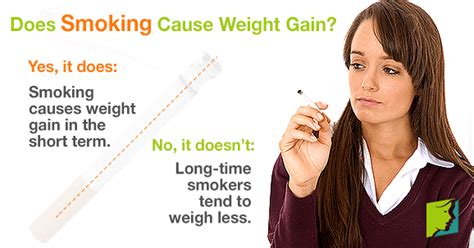 Does Smoking Cause Weight Gain Menopause Now